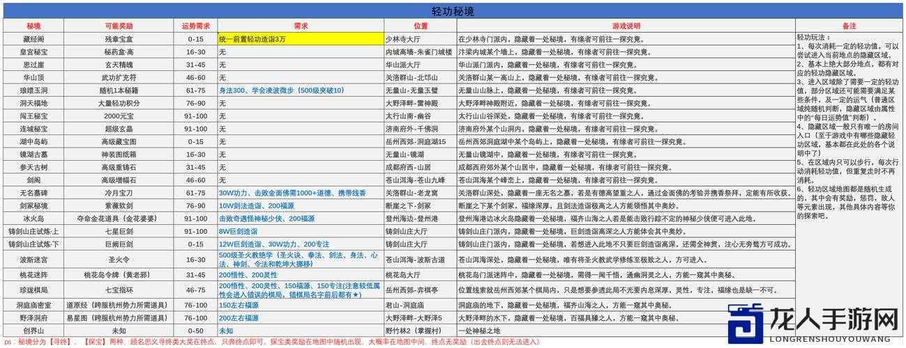 金庸无双读书系统必看！3招教你秒变大神的作弊技巧