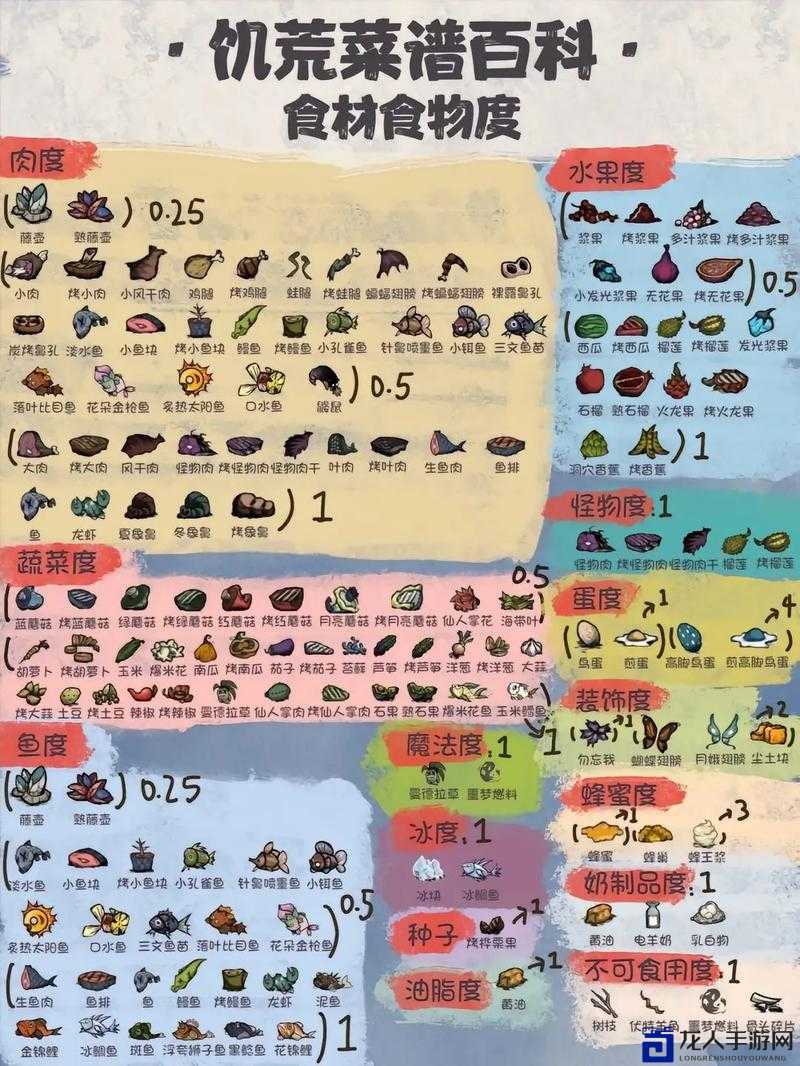 饥荒回血Top5！这些食物秒解饥饿危机，生存党必看！