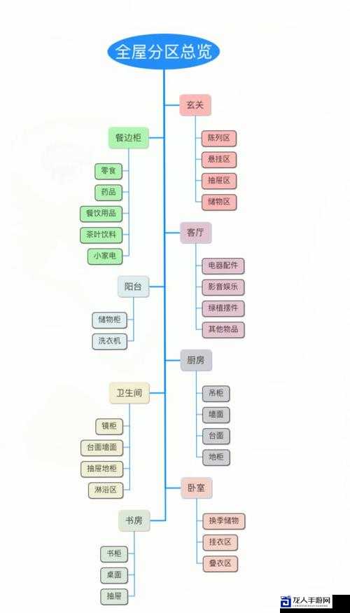 腐烂国度搬家选址布局攻略｜血泪总结必存干货，选址失误秒翻车！