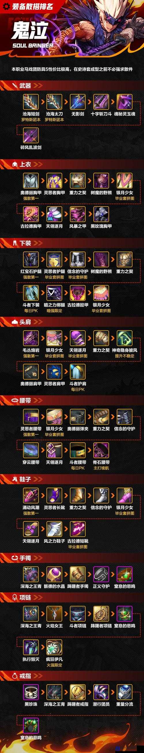 鬼泣2魔石零基础攻略！5招教你轻松囤满资源库
