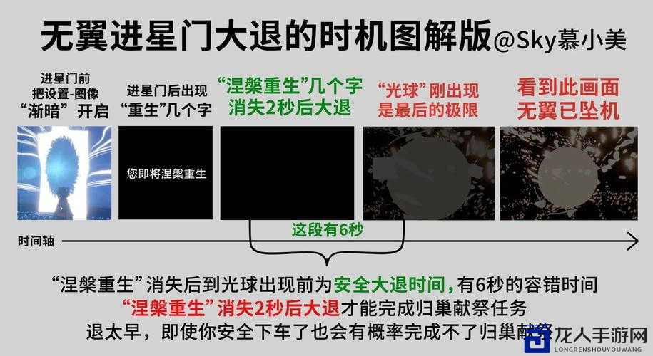 灵魂献祭Delt360心脏刻印刷级攻略！血泪总结的零失误通关秘诀