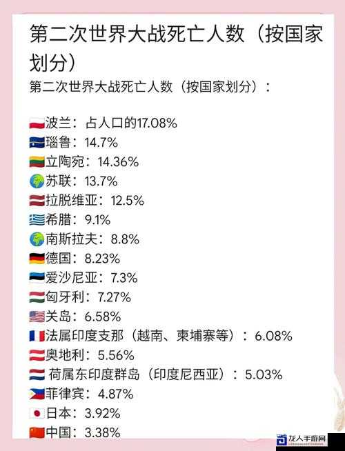 腐烂国度幸存者数量统计！这些数据让你崩溃到尖叫