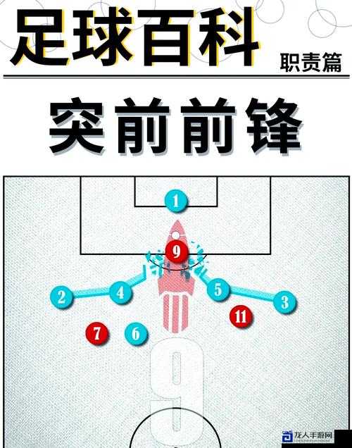 足球经理2013边路空跑神技！90%玩家不知道的逆天操作教程