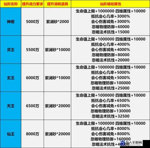 幻灵仙境职业选择攻略！新手必看的3大零失误职业推荐