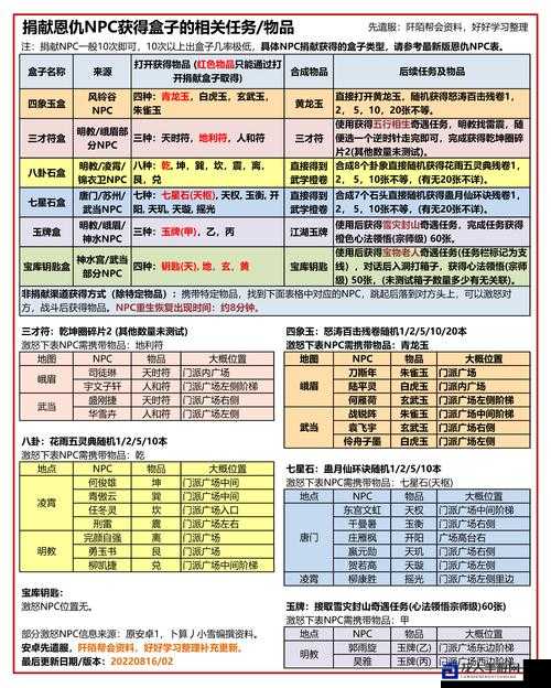 九阴真经最新奇遇全收集技巧！爆肝整理30个绝密触发点