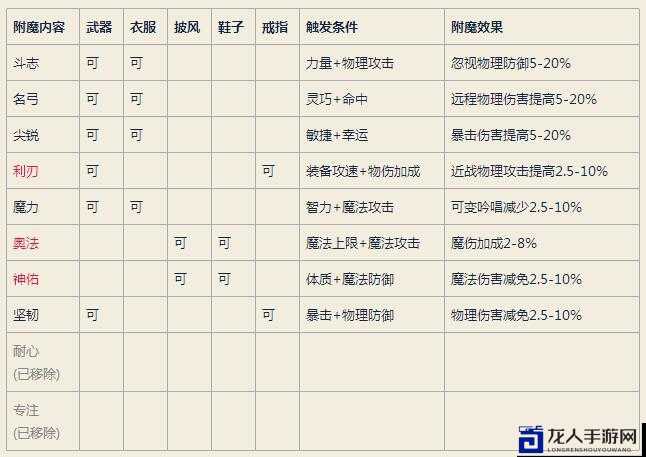 魔兽争霸3新地图太炸裂！月纹传说附魔让你尖叫的隐藏技巧