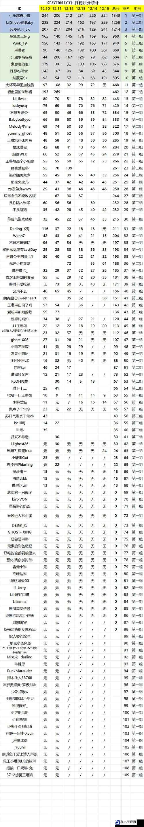 尸鬼外场43隐藏英雄密码终于曝光！手把手教你解锁全角色