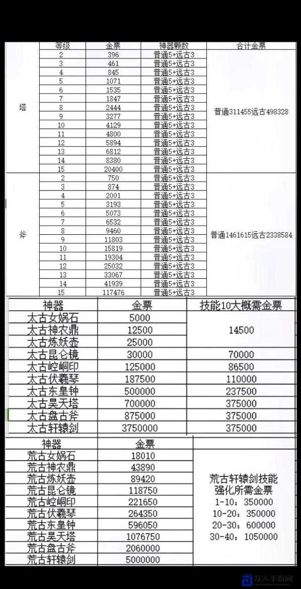 轩辕传奇零基础也能秒变大神！5个省时技巧让你少走弯路