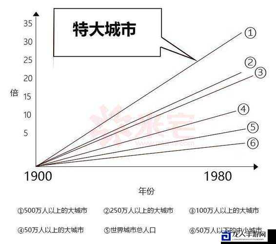 特大城市底色大揭秘！这3大产业才是其发展命脉