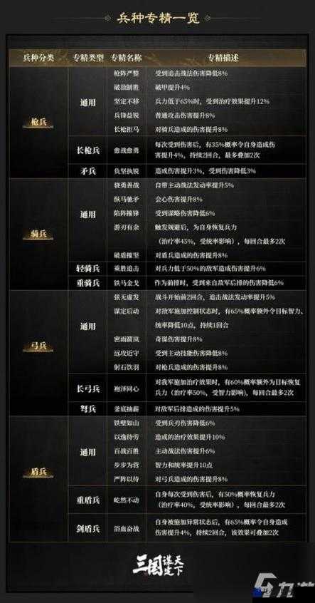 必藏三国志孔明传全兵种代码大公开！手把手教你称霸三国战场