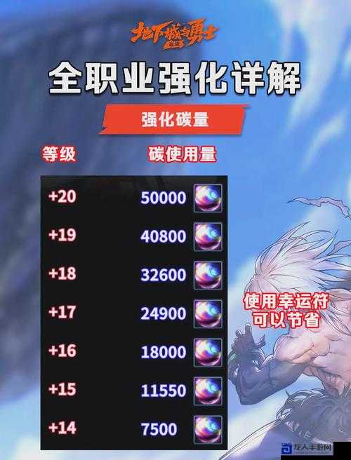 50元素职业选错血亏？这篇攻略让你少走3年弯路！