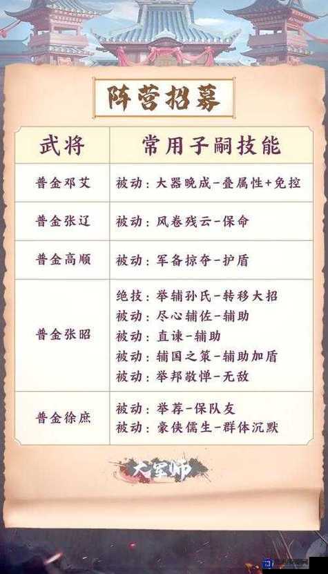 三国志12威力加强版大打击神技！5个爆肝技巧让你秒变战场霸主